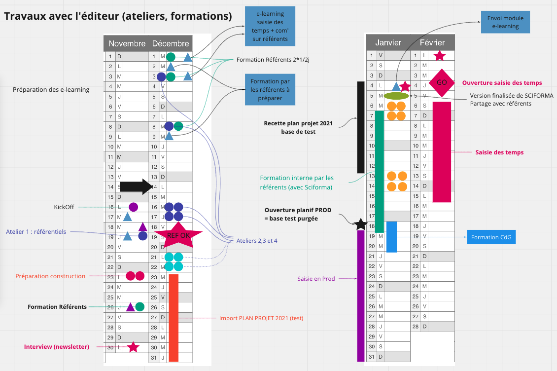 planning construction